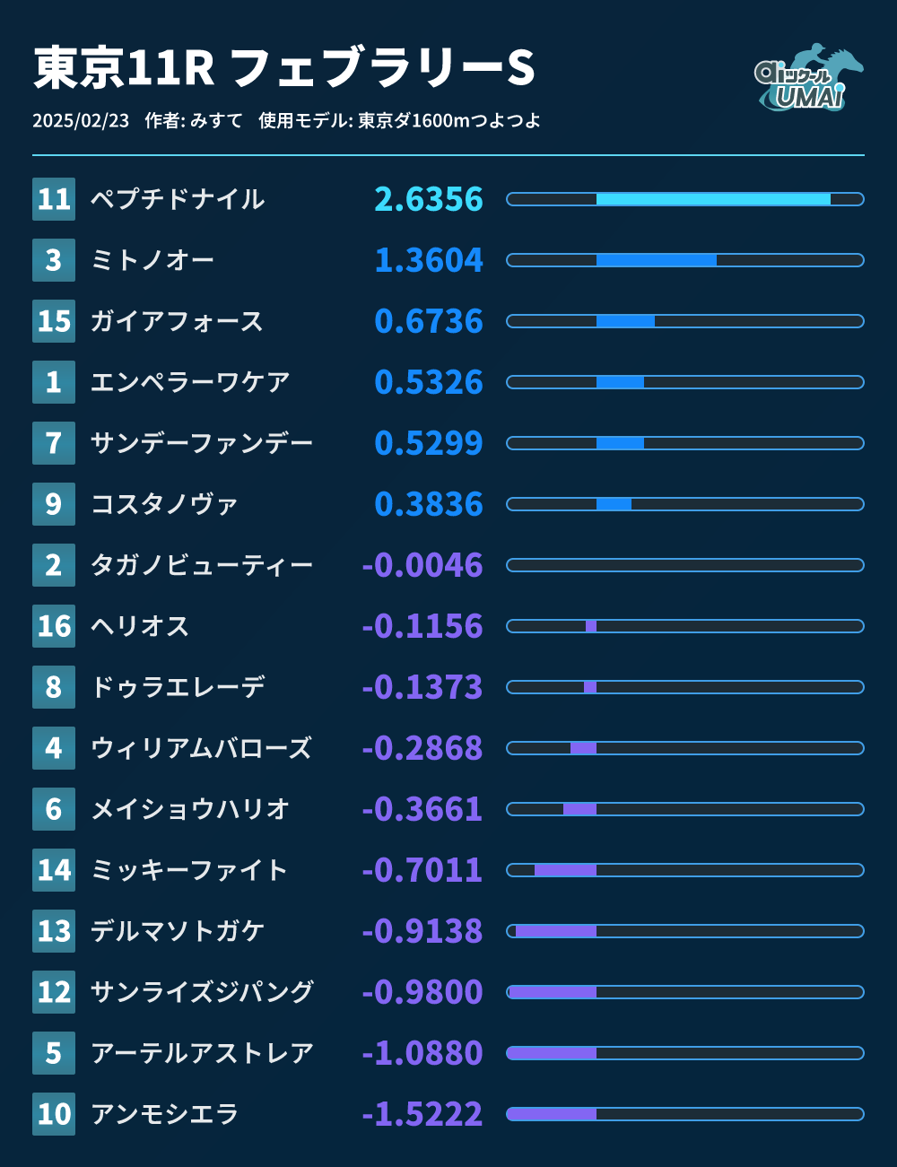 指数の画像